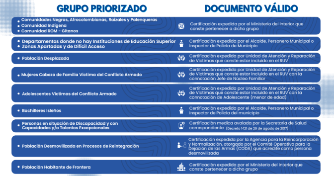 DocumentosdeInscripcionGruposPriorizados.png