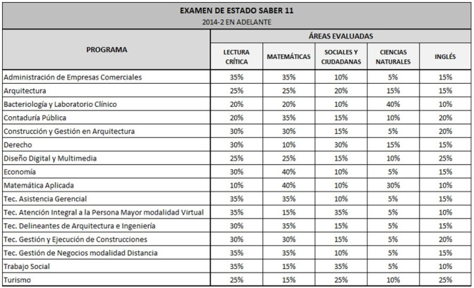 Icfes20142en-adelante.jpg