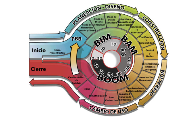 ImagenBIM.jpg