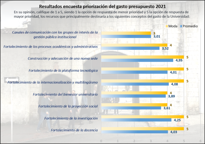 ResultadosEncuesta.png