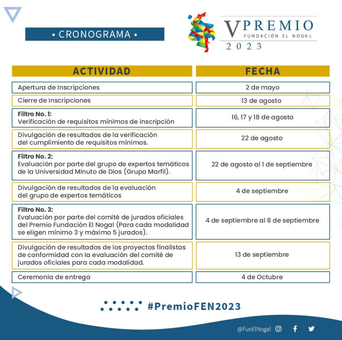 VPremioFundacionElNogal2.jpg