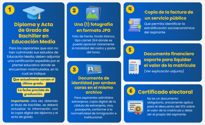 DocumentosdeInscripcionPregrado.png