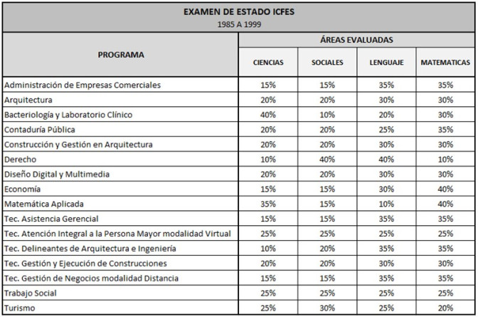 Icfes1985a1999.jpg