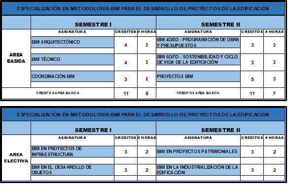 PensumEspecializacionBIM.png