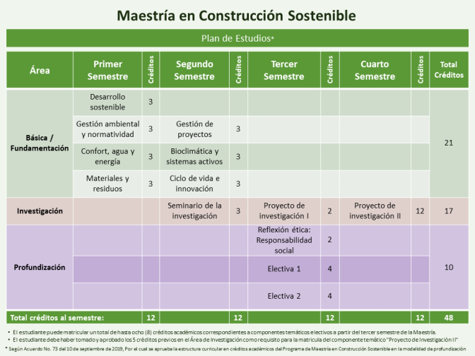 PlandeEstudiosMaestriaESv2.png