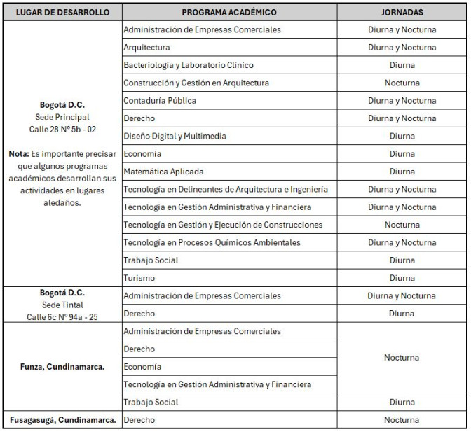 Imagen1-ProgramasAcademicosPresenciales2025-2.jpg