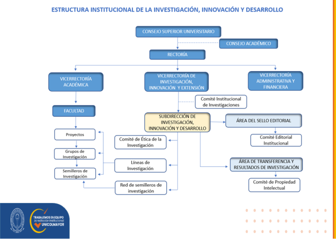 EstructuraOficinaInvestigaciones2022v2.png