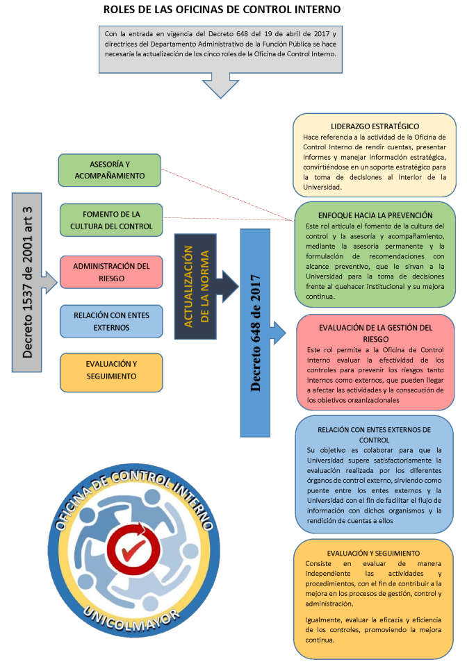 RolesOficinasControlInterno-2018.png