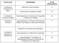 CuadroGradosMarzo.png CuadroGradosMarzo.png