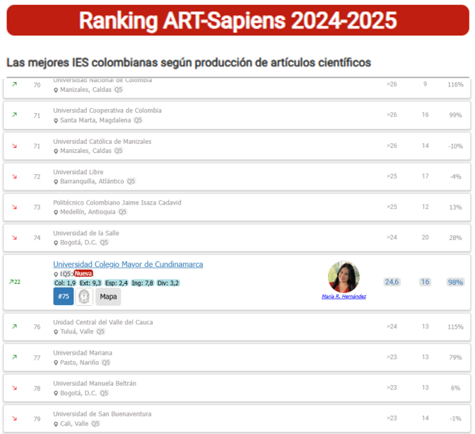 2025-02-28-Ranking-Sapiens-INTERIOR.png