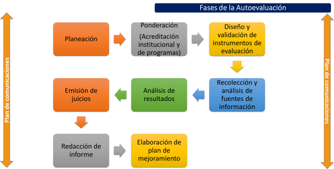 FaseAuto-OAC.png