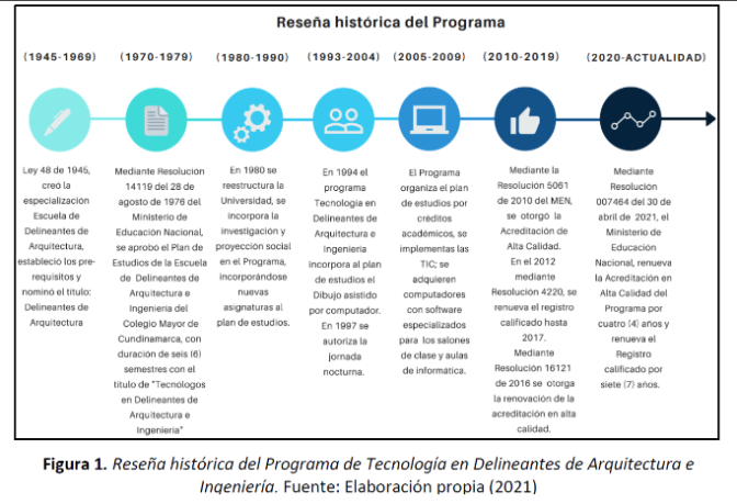 ResenaHistoriaDelineantes2022.png