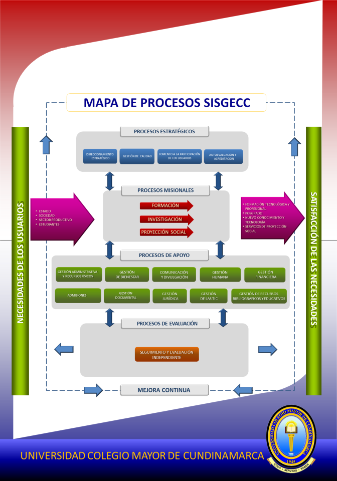 MapaProcesosFinal2018.png
